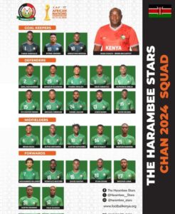 Harambee Stars Squad for CHAN 2024